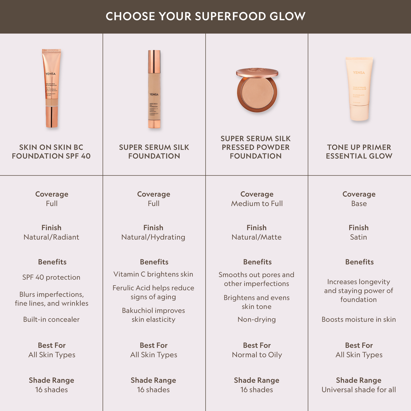 Super Serum Silk Natural Glow Hydrating Peptide Foundation for Radiant Skin